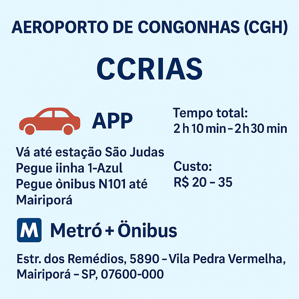 Aeroporto de Congonhas