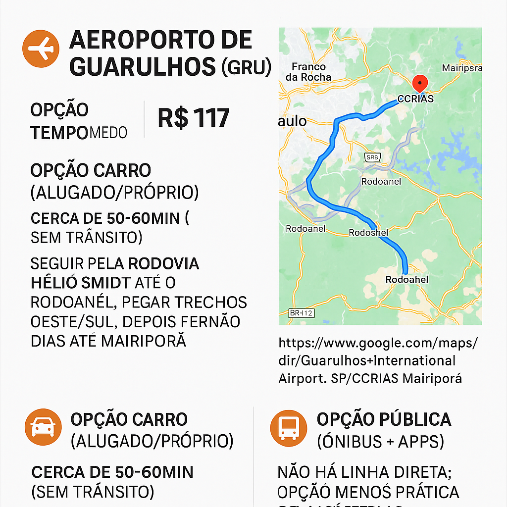 Aeroporto de Guarulhos